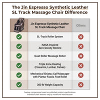 Jin Espresso Synthetic Leather SL Track Massage Chair — Comparison