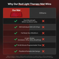 Most Popular Red Light Therapy Yoga Mat Pilates Mat with 660Nm 850Nm Infrared Light Therapy for Home and Gym Use Pain Relief — Comparison