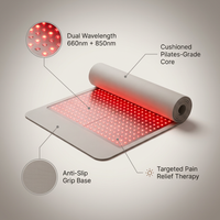 Most Popular Red Light Therapy Yoga Mat Pilates Mat with 660Nm 850Nm Infrared Light Therapy for Home and Gym Use Pain Relief — infographic