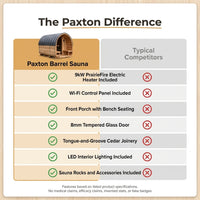 Paxton 4-6 Person Traditional Cedar Outdoor Barrel Sauna with Electric Sauna Heater, Front Porch, Sauna Rocks, Dry Heat, Steam Sauna, LED Lights, Wi-Fi Panel, Sauna Accessories — Comparison